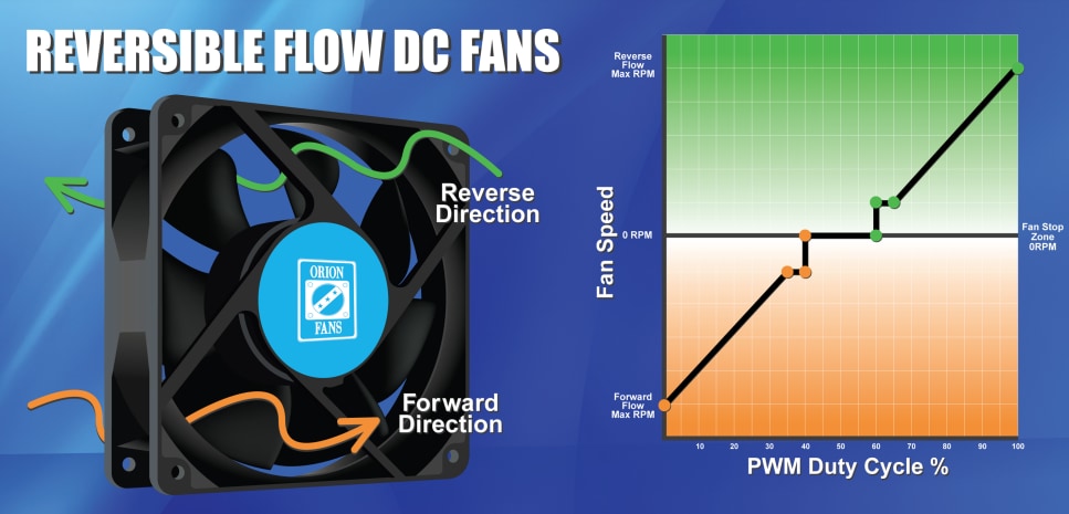 Orion Fans Reversible Flow DC Fans Orion Fans Reversible Flow DC Fans